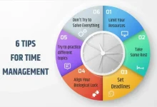 Time Management