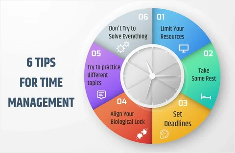 Time Management